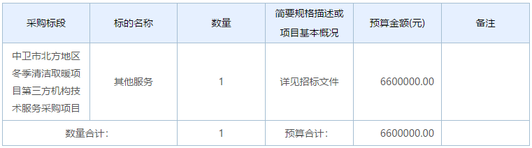 中卫市北方地区冬季清洁取暖项目第三方机构技术服务采购项目招标公告