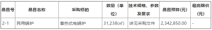 固阳县2022年清洁取暖项目（蓄热式电锅炉）2