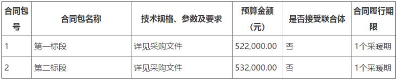 千阳县教育系统20所中小学（幼儿园）生物质燃料采购项目