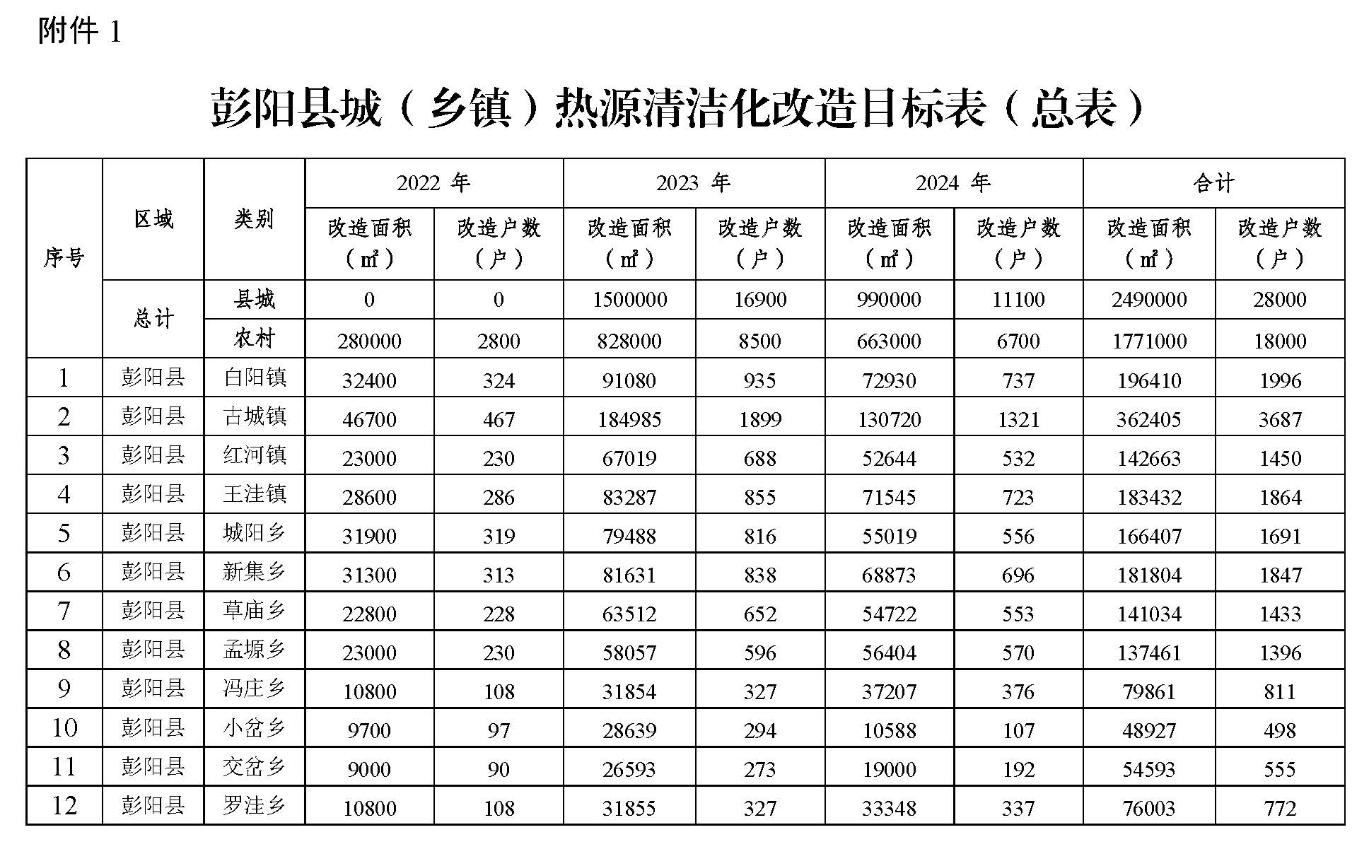 生物质专用炉具取暖项目