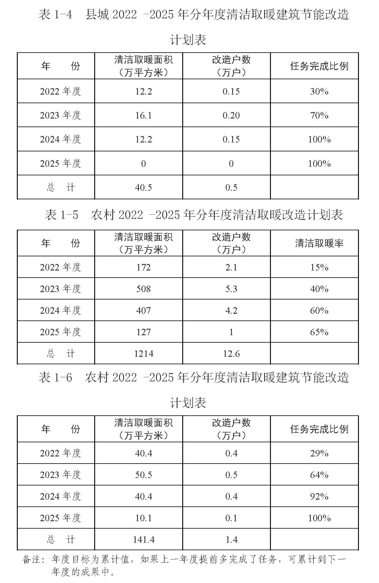 固原市冬季清洁取暖专项规划的通知3