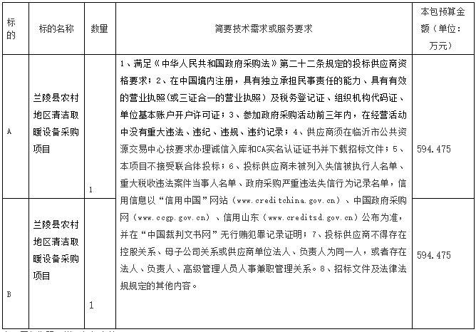 兰陵县农村地区清洁取暖设备采购项目公开招标公告