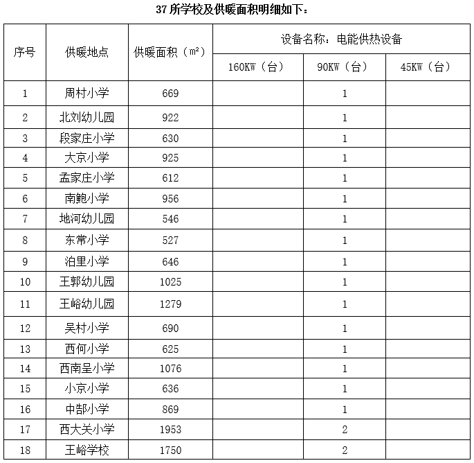 长子县学校燃煤锅炉清洁取暖改造项目采购公告