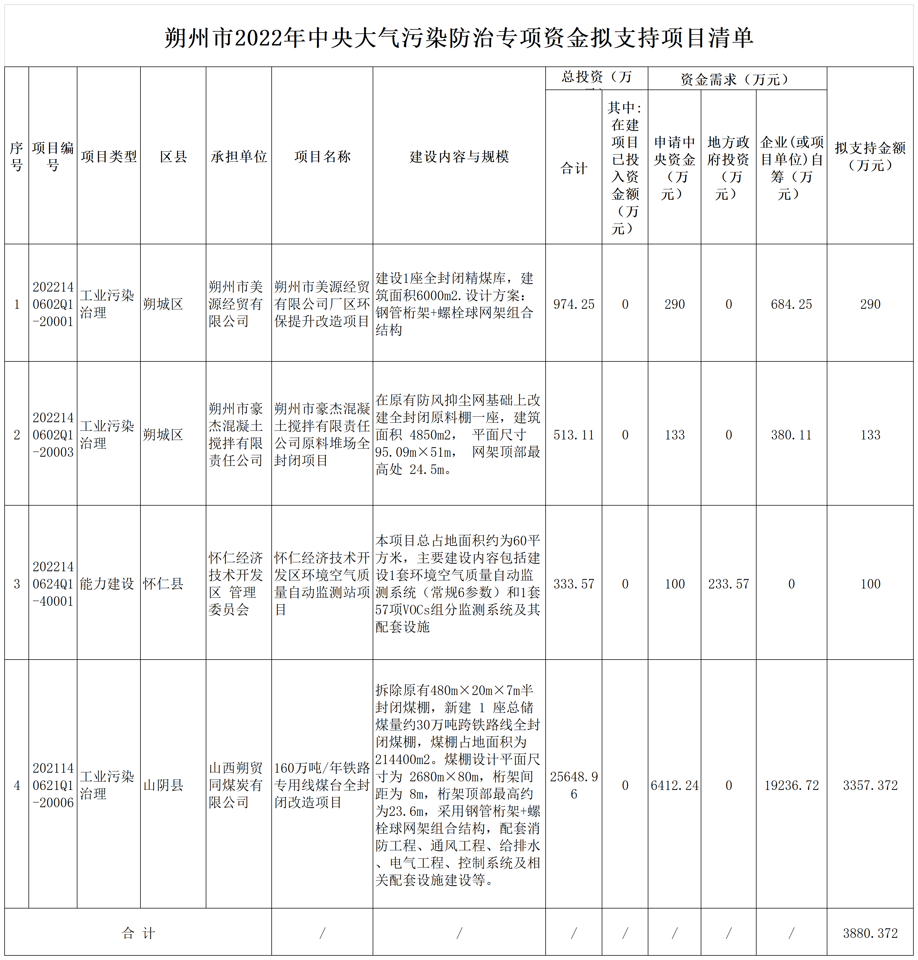 省级冬季清洁取暖专项资金