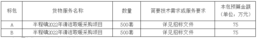 半程镇2022年清洁取暖采购项目招标公告