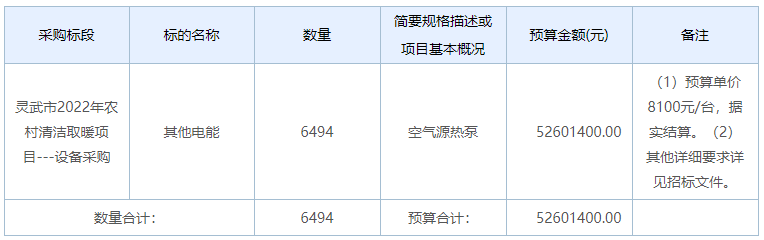 宁夏灵武市2022年农村清洁取暖空气源热泵6494台招标公告