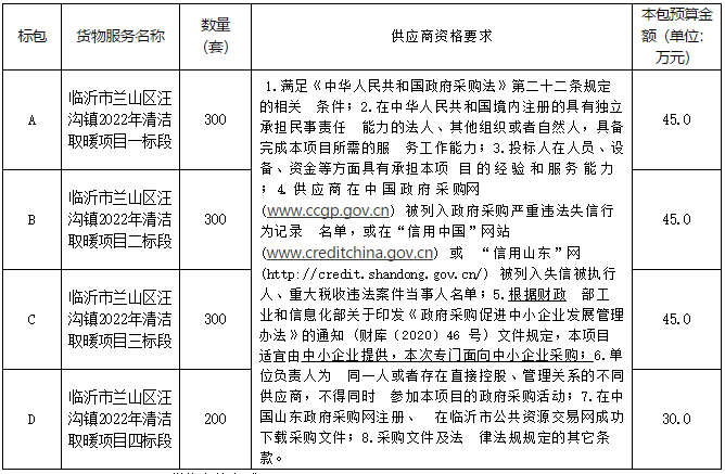 临沂市兰山区汪沟镇2022年清洁取暖项目招标公告