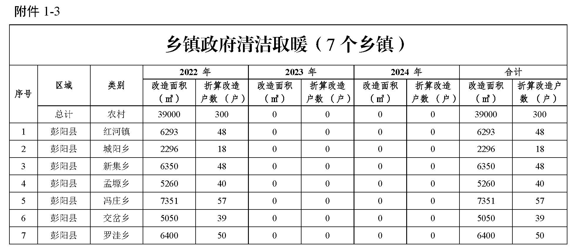 生物质专用炉具取暖项目4