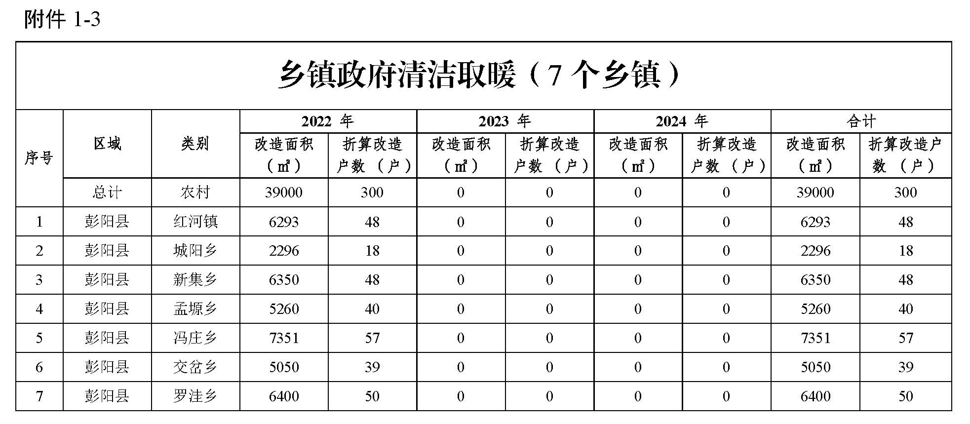 生物质专用炉具取暖项目4