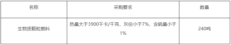 冬季取暖用生物质颗粒燃料2