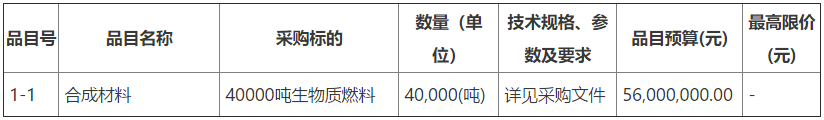 延安市宝塔区冬季清洁取暖生物质采购项目40000吨生物质燃料招标公告