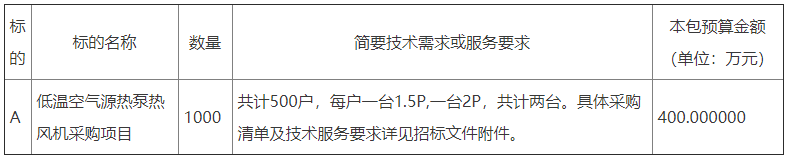 山东省东营市河口区综合行政执法局2022年清洁取暖建设项目1000台低温空气源热泵热风机招标