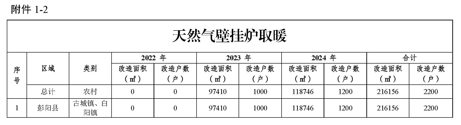生物质专用炉具取暖项目3