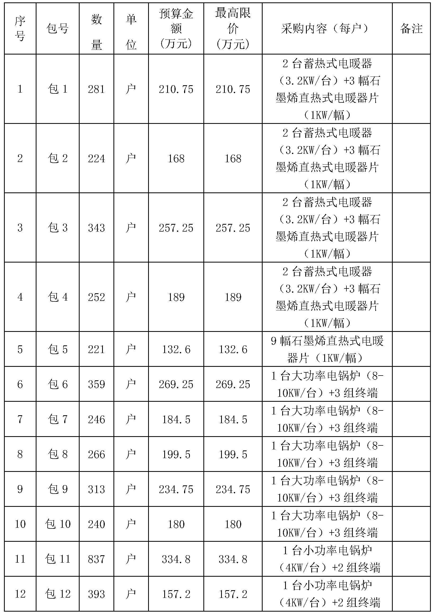 灵丘县2022年冬季清洁取暖煤改电项目（蓄热式电暖器、电锅炉）