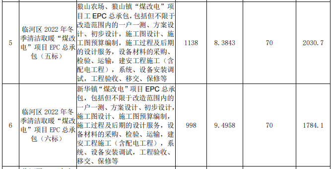 内蒙古巴彦淖尔市临河区2022年冬季清洁取暖“煤改电”项目6841户招标公告3