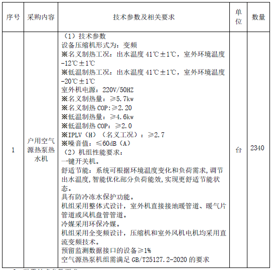 分散式清洁取暖设备采购安装项目公开招标