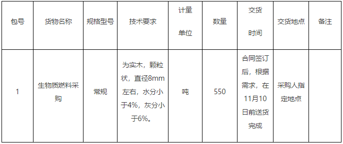 某部队生物质燃料采购项目公开招标公告
