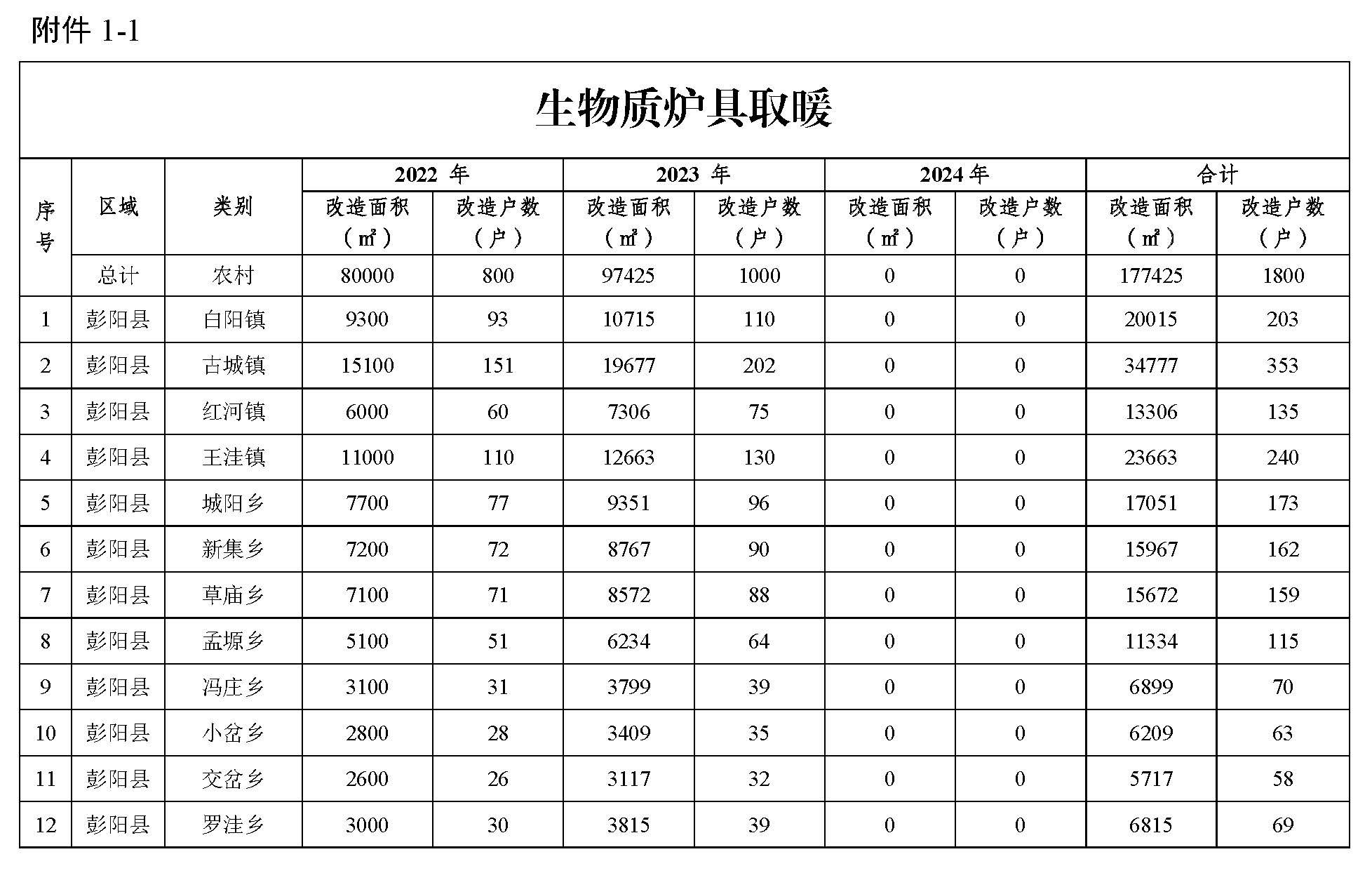 生物质专用炉具取暖项目2