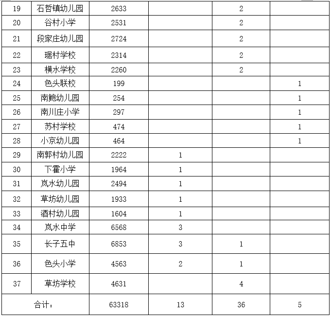 长子县学校燃煤锅炉清洁取暖改造项目采购公告2