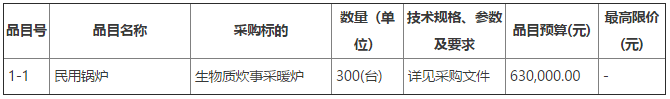 户用生物质炉具项目竞争性磋商公告