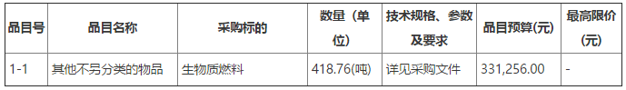 哈尔滨市松北区对青山镇人民政府生物质燃料采购竞争性磋商公告