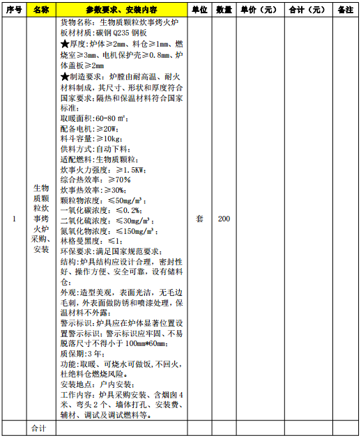 清洁取暖炊事烤火炉采购安装项目竞争性磋商公告