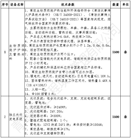 生物质燃烧炉炉体及蓄热材料