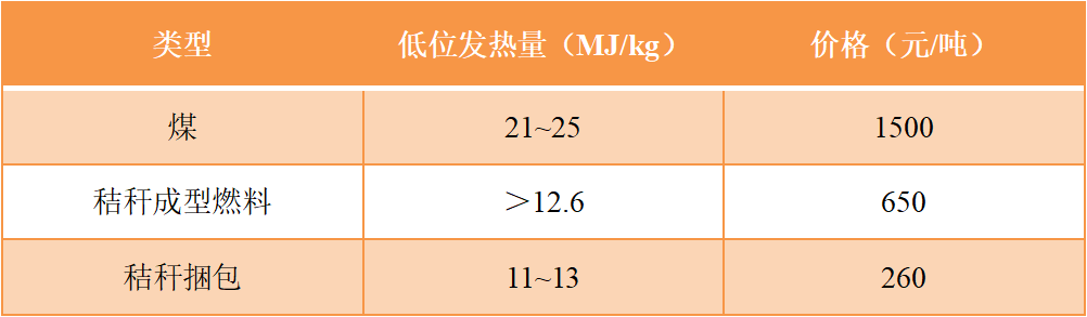 秸秆打捆直燃技术3