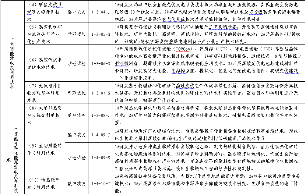 《“十四五”能源领域科技创新规划》重点任务榜单