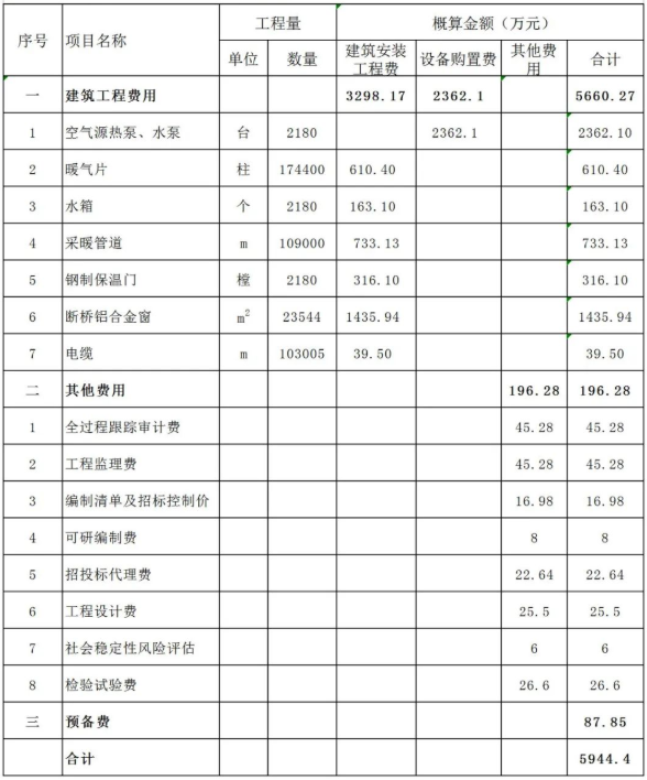 永宁县审批服务管理局关于望远镇冬季清洁取暖项目初步设计的批复2