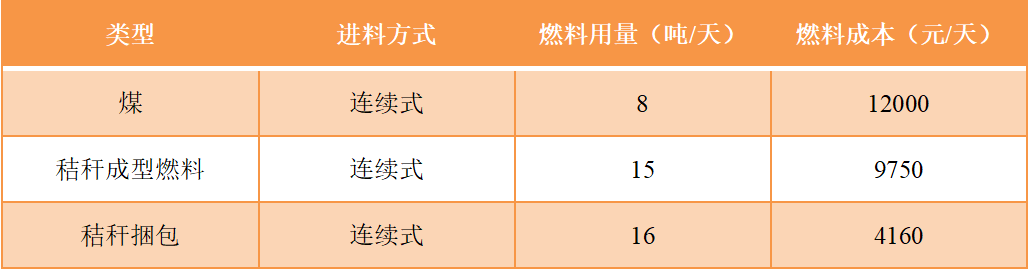 秸秆打捆直燃技术4