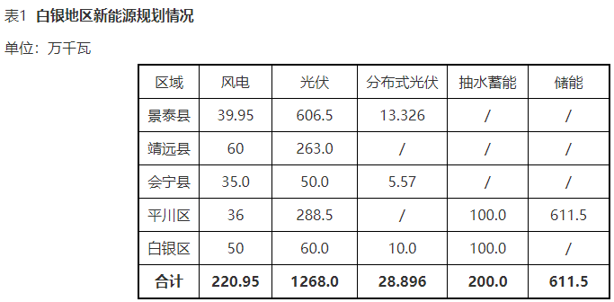 积极发展清洁供暖。