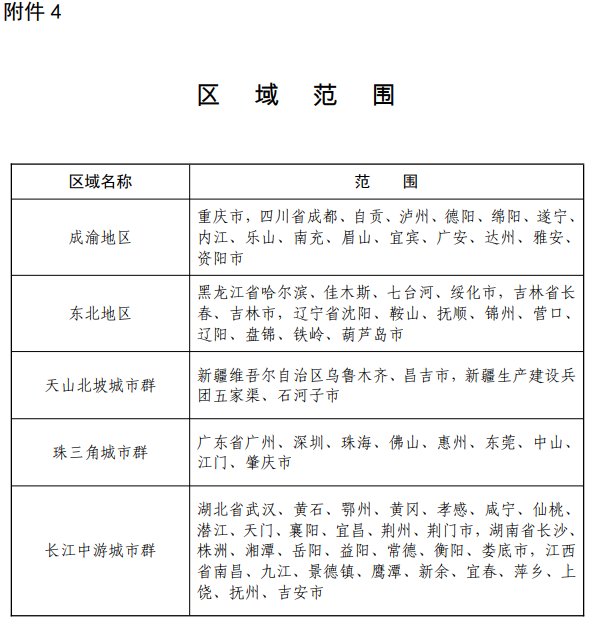 东北地区、天山北坡城市群加快推进清洁取暖，生物质锅炉采用专用锅炉