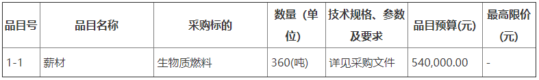 佳木斯市园林事业发展中心生物质燃料采购竞争性谈判公告