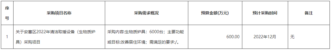 采购需求生物质炉具6000台