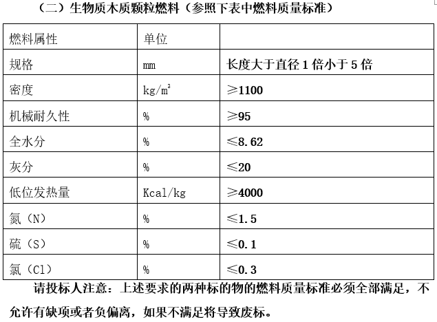 左家校区2022-2023年度冬季采暖生物质燃料（二期）采购招标公告2