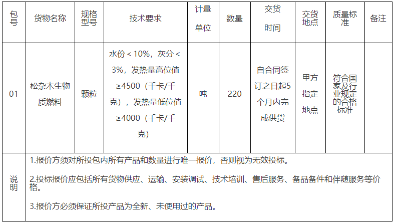 生物质燃料采购竞争性谈判公告