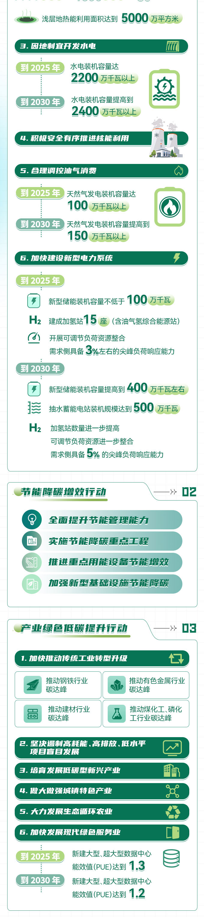 加快生物质能、太阳能等可再生能源在农业生产和农村生活中的应用。4