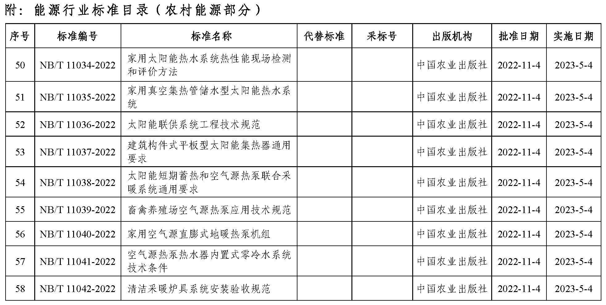 清洁采暖炉具系统安装验收规范2