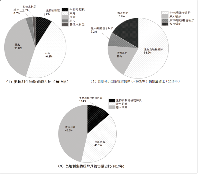 奥地利生物质供暖现状及对我国的启示