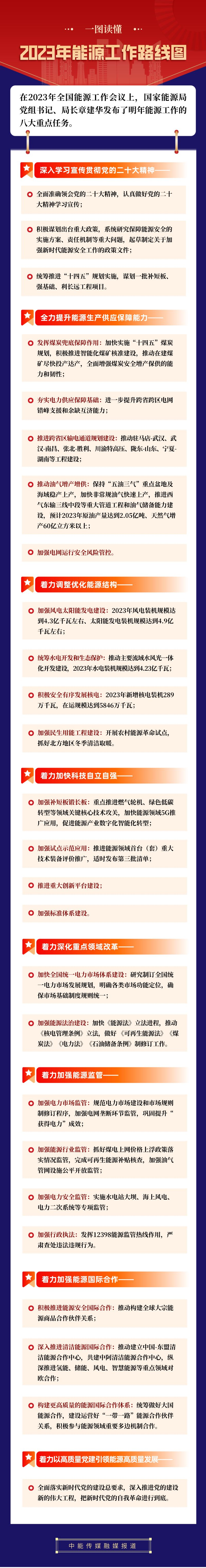 2023年全国能源工作会议上，国家能源局局长章建华发布了明年能源工作的八大重点任务。