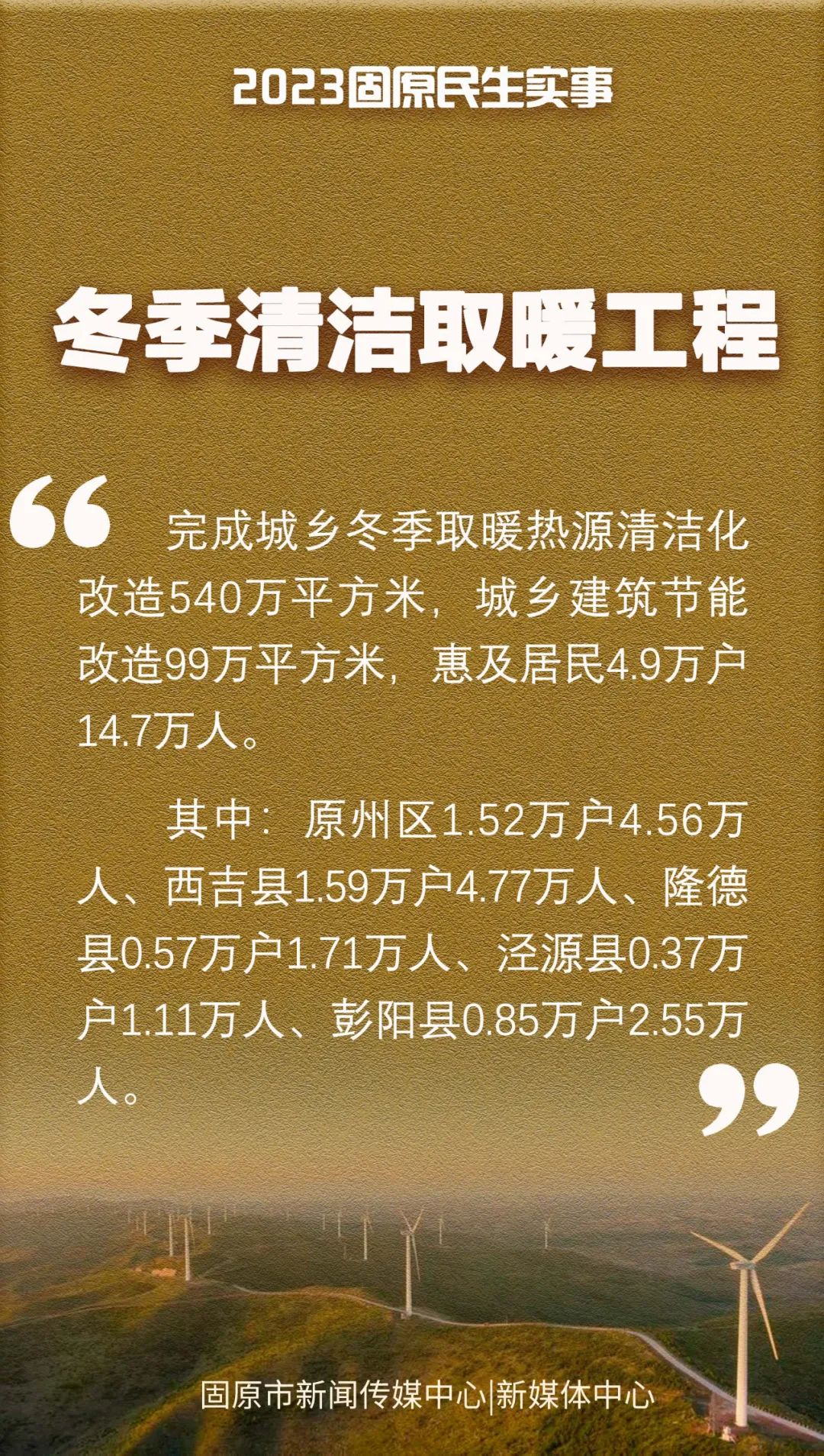 冬季清洁取暖工程改造540万平方米