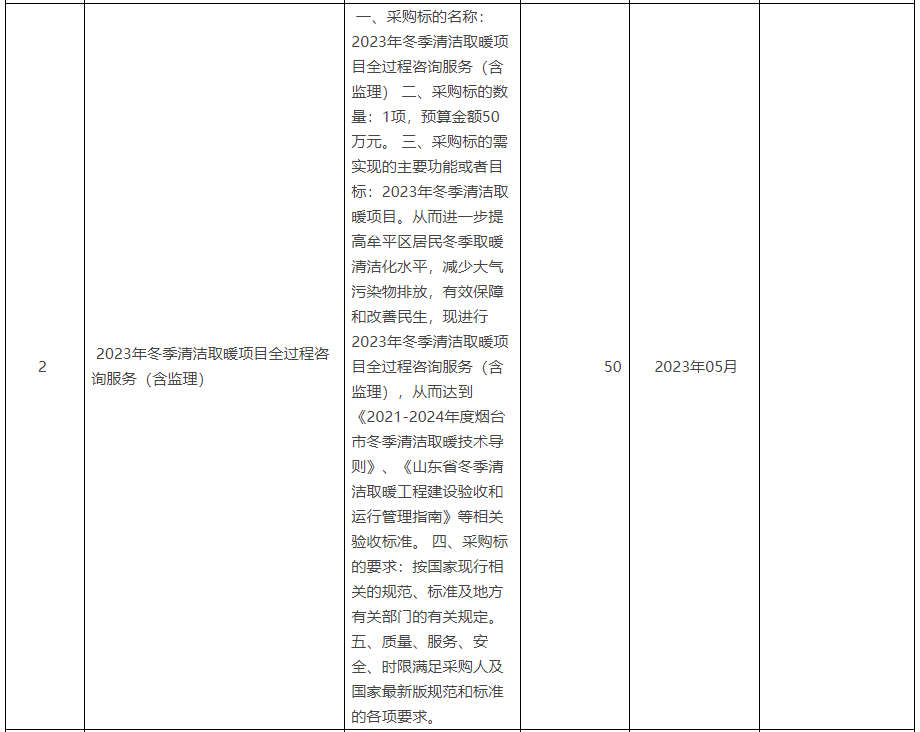 牟平区2023年冬季清洁取暖（煤改电）项目11281台2