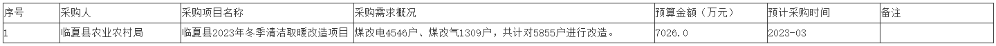 临夏县2023年冬季清洁取暖改造项目