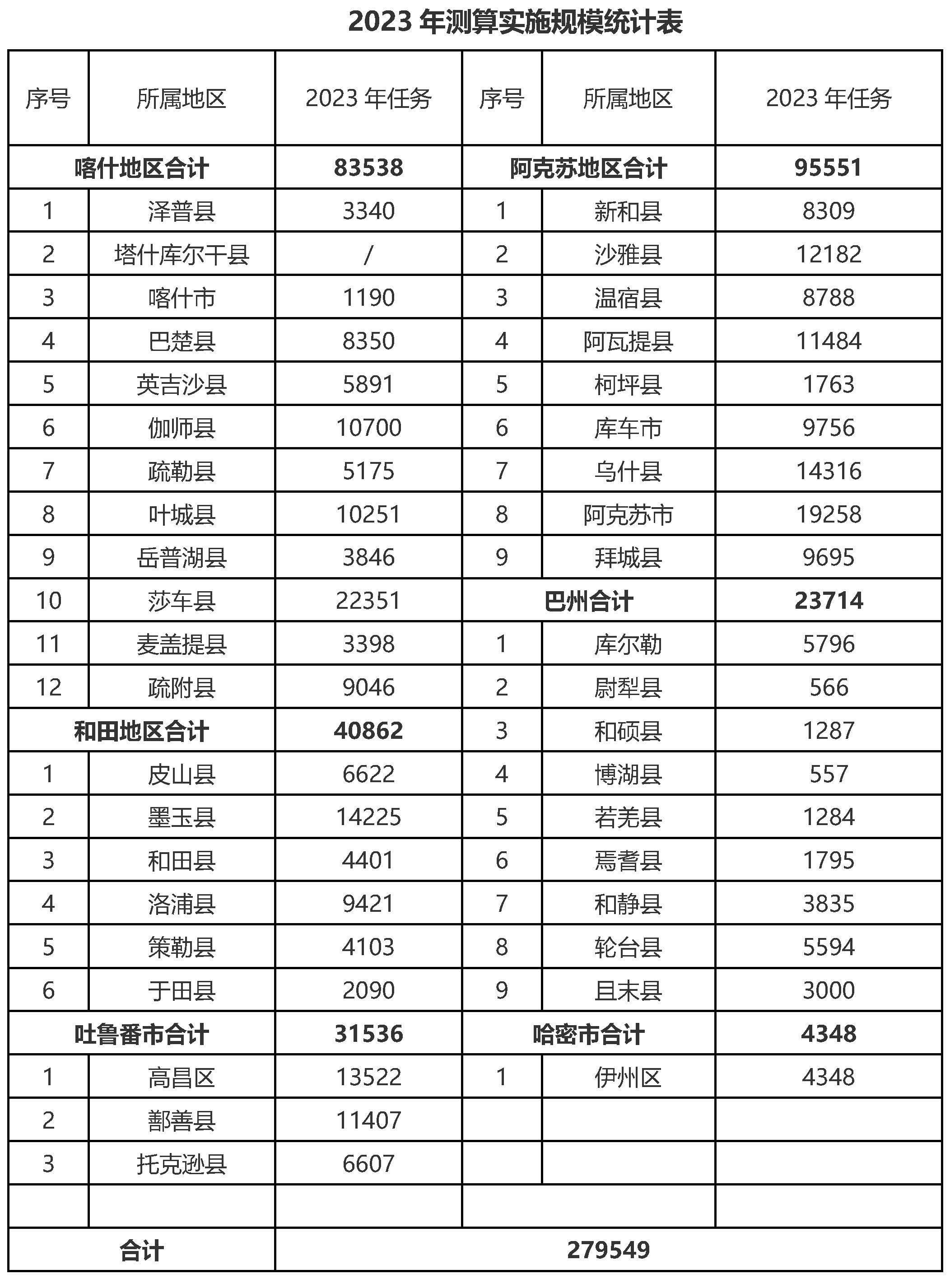 新疆煤改电二期