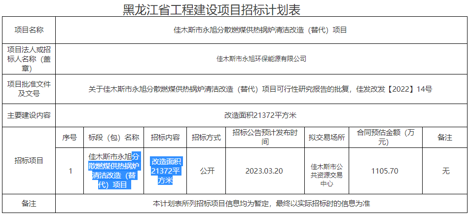 分散燃煤供热锅炉清洁改造（替代）项目主要建设改造面积21372平方米