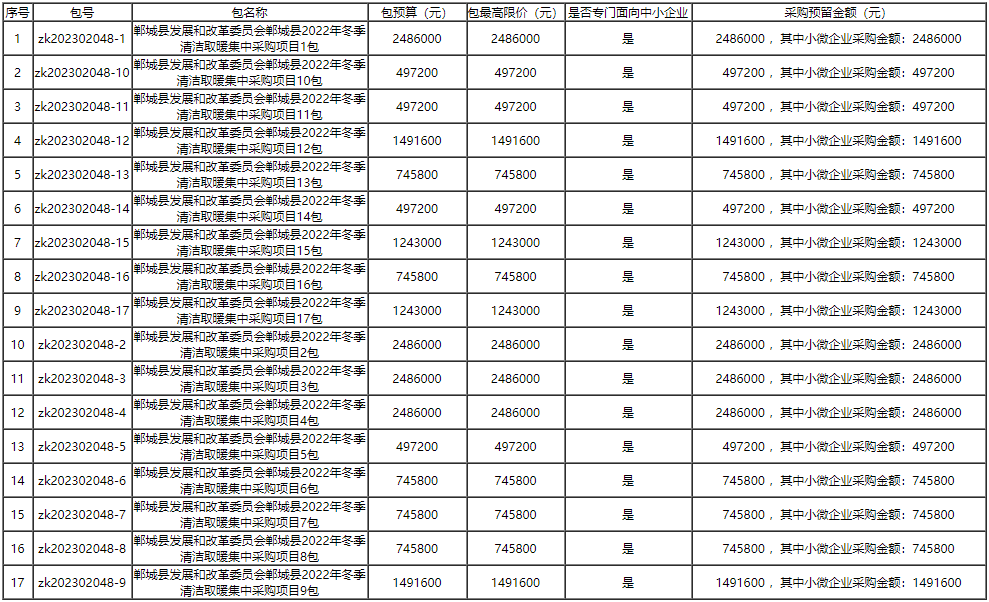郸城县发展和改革委员会郸城县2022年冬季清洁取暖集中采购项目
