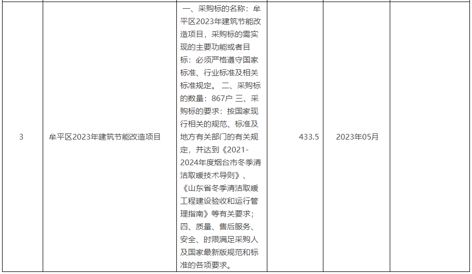 牟平区2023年冬季清洁取暖（煤改电）项目11281台3