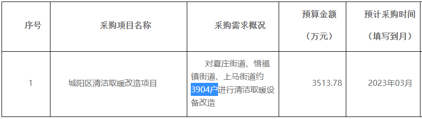 约3904户进行清洁取暖设备改造