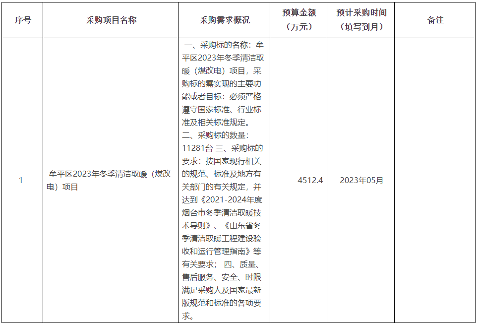 牟平区2023年冬季清洁取暖（煤改电）项目11281台